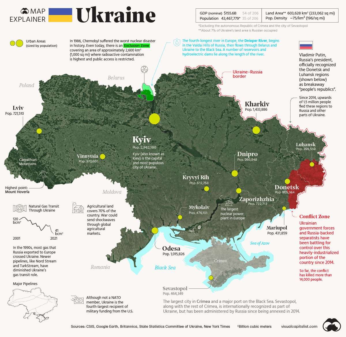 Ukraina na mapie, źródło: Visualcapitalist
