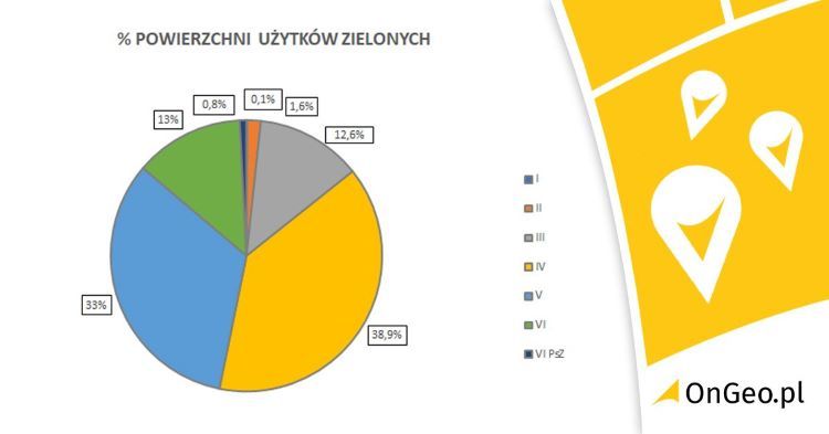 Udział użytków zielonych w Polsce z podziałem na klasy gruntu