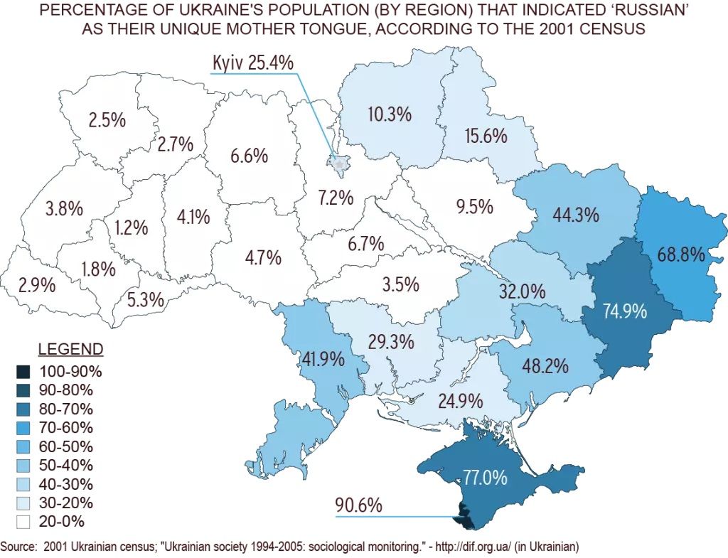 Odsetek ludności Ukrainy, która wskazała język rosyjski jako ojczysty, źródło: dif.org.ua