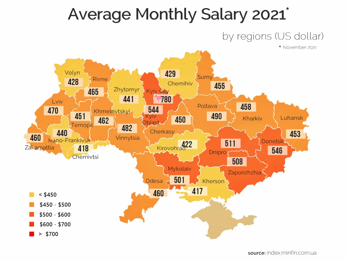 Przeciętne miesięczne wynagrodzenie w 2021 r., źródło: loc.gov