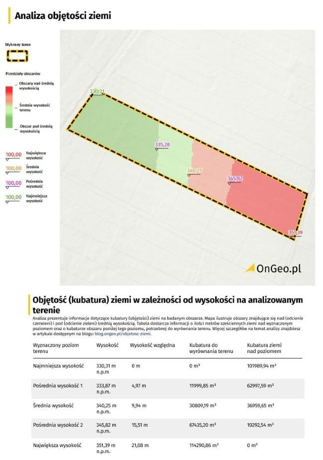 Analiza objętości ziemi, Raport o terenie OnGeo.pl