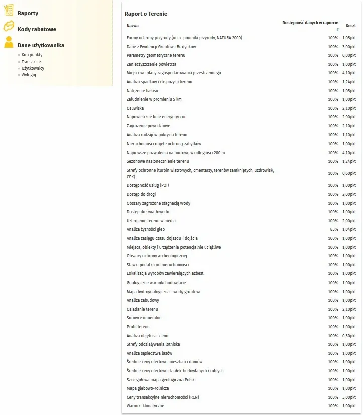 Moduły tematyczne w Raporcie o Terenie z określoną liczbą punktów. 