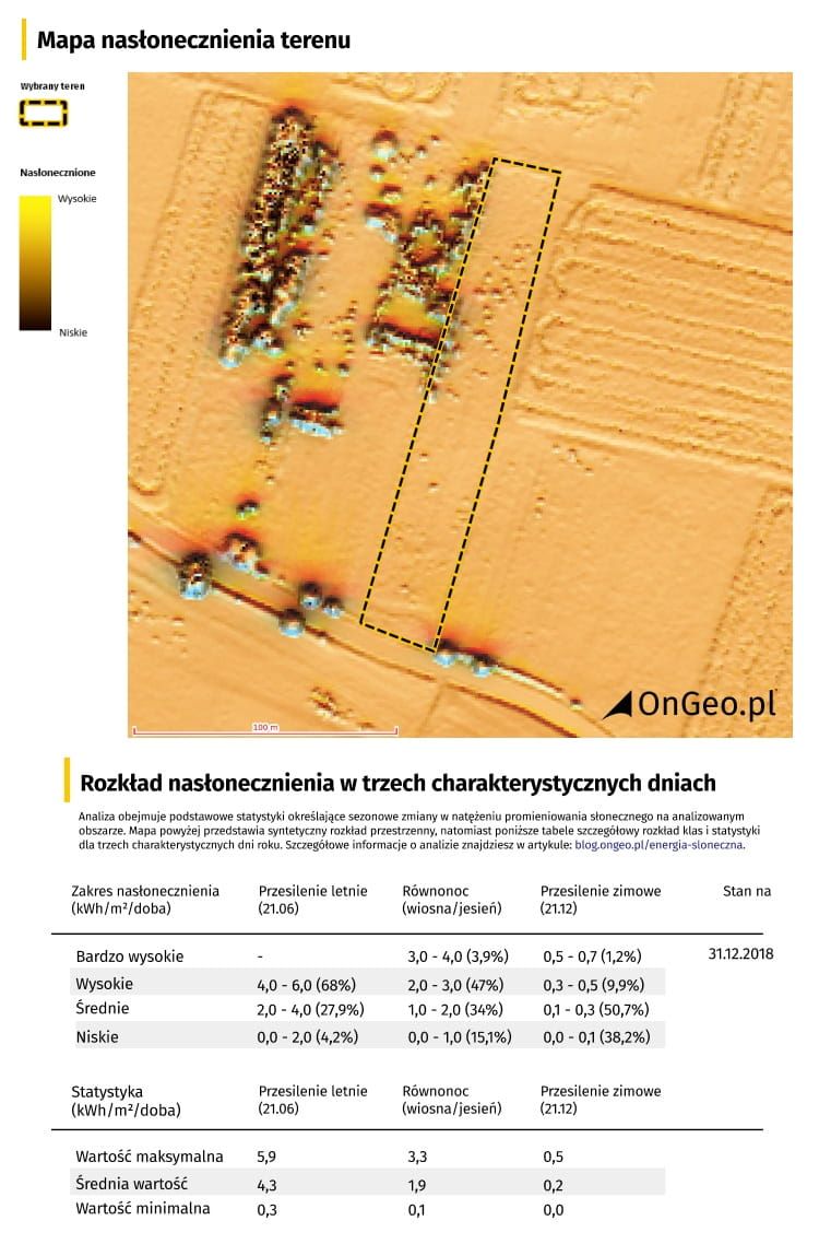 Nasłonecznienie sezonowe - przykładowy Raport o Terenie