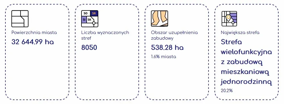 Projekt Planu ogólnego Krakowa w liczbach.