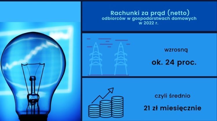 Rachunki za prąd odbiorców w gospodarstwach domowych w 2022 r. (grupa G11). Stawki netto, ure.gov.pl