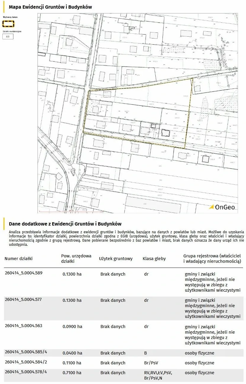 Raport o Terenie OnGeo.pl - dane z ewidencji gruntów i budynków.