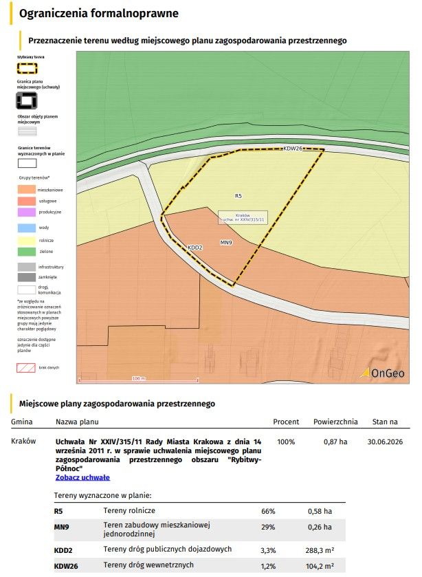 Przeznaczenie terenu w MPZP - fragment Raportu o terenie.
