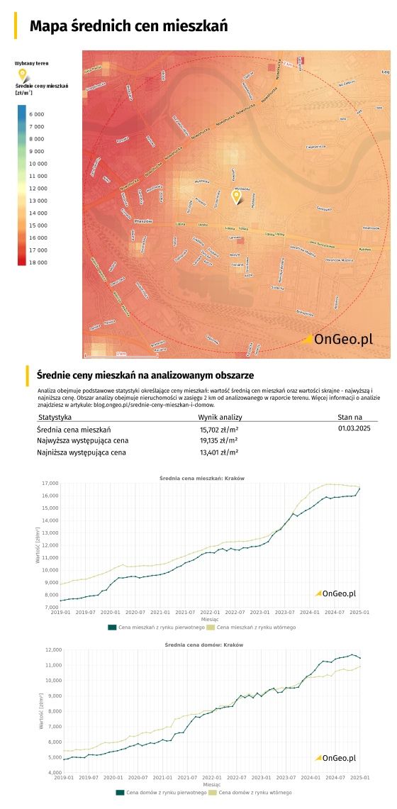 Średnie ceny mieszkań i domów w Raporcie o Terenie OnGeo.pl