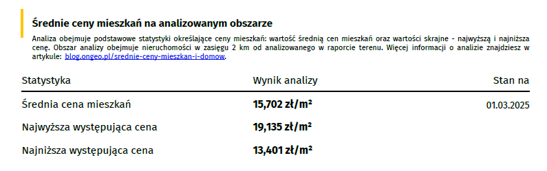 Cena mieszkań (minimalna, maksymalna i średnia) z analizowanego obszaru OnGeo