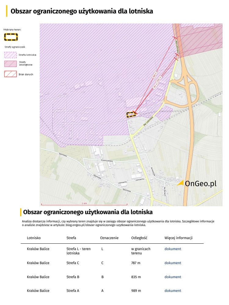 Obszar ograniczonego użytkowania lotniska w Raporcie o Terenie OnGeo.pl 