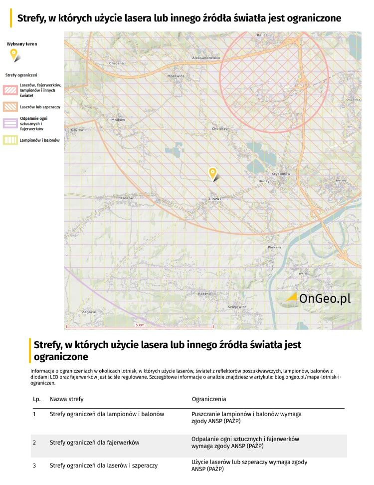 Strefy, w których użycie lasera lub innego źródła światła jest ograniczone w Raporcie o Terenie OnGeo.pl