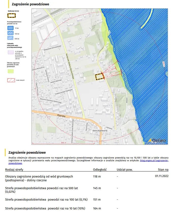 Zagrożenie powodziowe w Raporcie o terenie