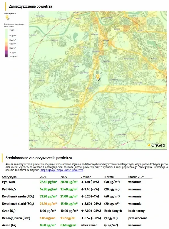 Zanieczyszczenie powietrza - Raport o Terenie OnGeo.pl.