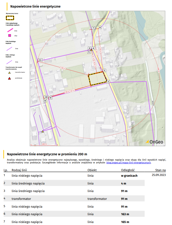 Napowietrzne linie energetyczne - Raport o Terenie