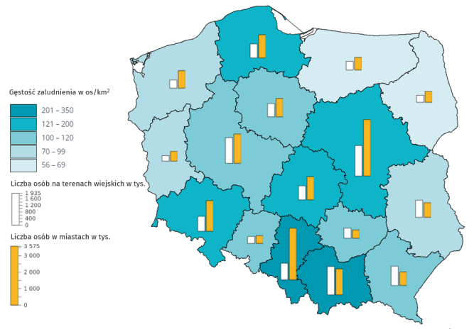  Gęstość zaludnienia i liczba osób (w tysiącach) w podziale na tereny wiejskie i miasta w 2024 r. wg województw.