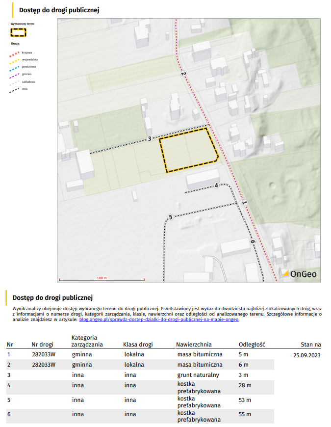 Dostęp do drogi publicznej - Raport o Terenie 