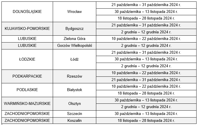 Harmonogram realizacji szkoleń w poszczególnych województwach.