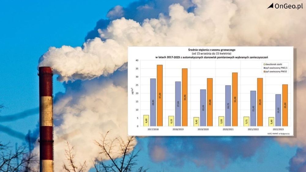 Rekordowa poprawa jakości powietrza
