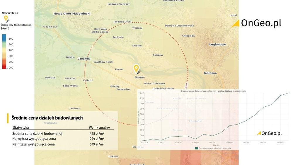 Średnie ceny działek w Raporcie o Terenie OnGeo.pl