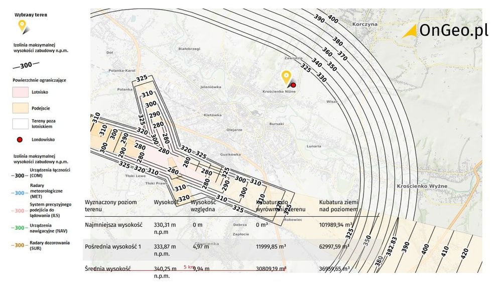 Mapa lotnisk - strefy oddziaływania lotniska OnGeo.pl