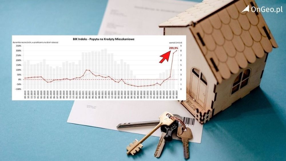 Wartość zapytań o kredyty mieszkaniowe