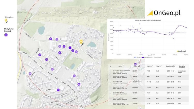 Ceny transakcyjne nieruchomości w Raporcie o Terenie OnGeo.pl