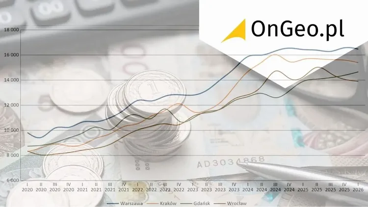 Ceny mieszkań I kwartał 2026 - nowy raport NBP. Ile kosztuje metr kwadratowy w największych miastach?