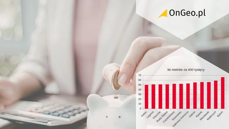 Najtańsze mieszkania w Polsce 2026 - ranking miast