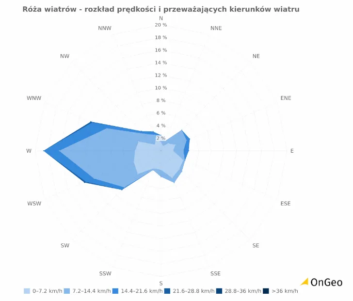 Warunki klimatyczne w Raporcie o terenie OnGeo.pl