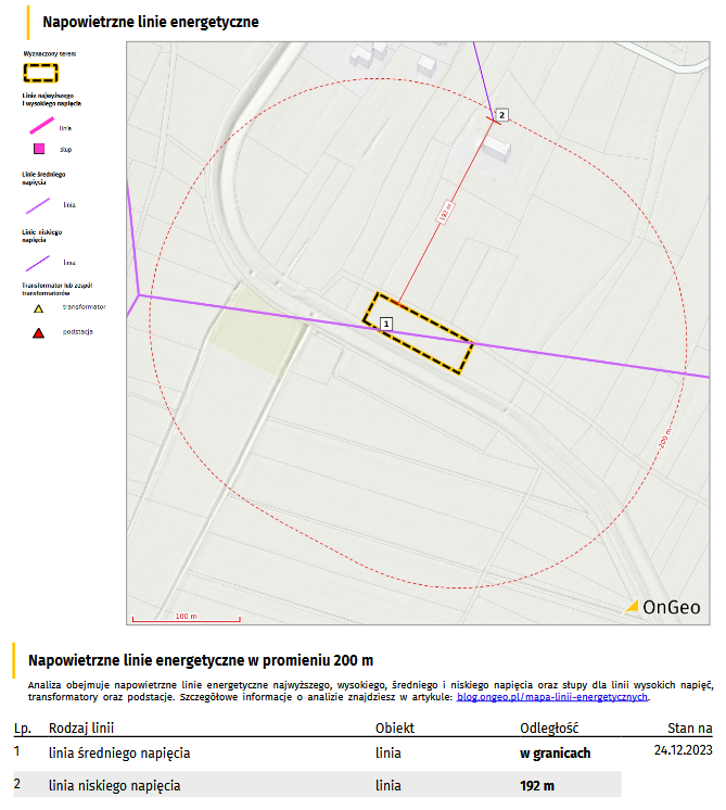 Raport o Terenie OnGeo.pl - Napowietrzne linie energetyczne