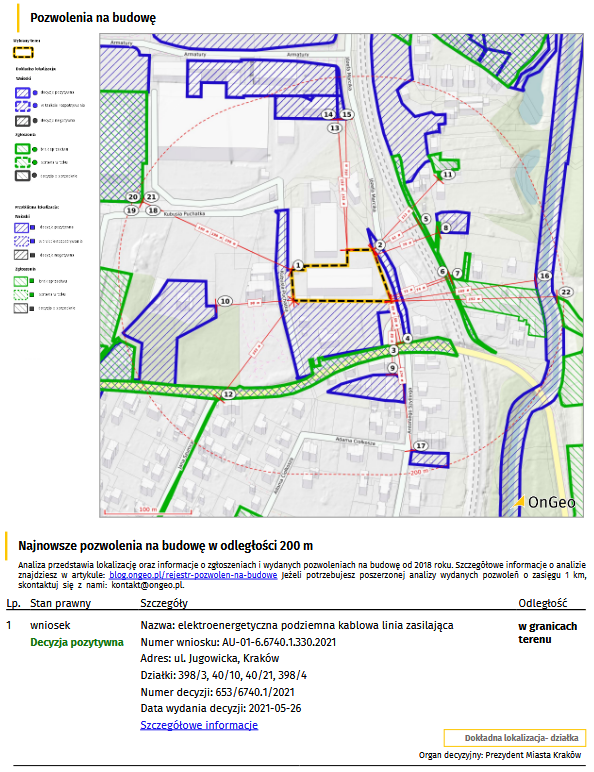 Najnowsze pozwolenia na budowę w odległości 200 m w Raporcie o terenie OnGeo.pl