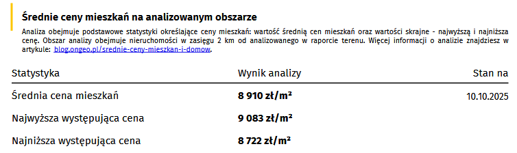 Raport o Terenie OnGeo.pl - Średnie ceny mieszkań na analizowanym obszarze