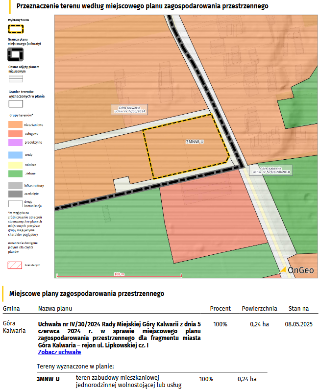 Przeznaczenie terenu według miejscowego planu zagospodarowania przestrzennego