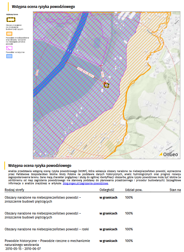 Wstępna ocena ryzyka powodziowego w Raporcie o terenie OnGeo.pl