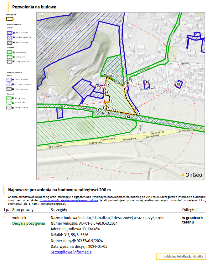 Pozwolenia na budowę w Raporcie o terenie OnGeo.pl