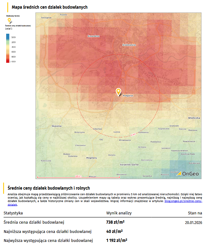 Raport o terenie OnGeo.pl - Mapa średnich cen działek budowlanych