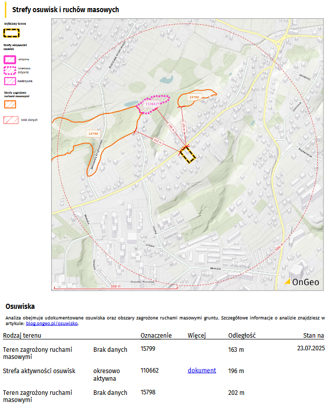 Raport o Terenie OnGeo.pl - Strefy osuwisk i ruchów masowych