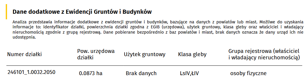 Dane z Ewidencji Gruntów i Budynków w Raporcie o terenie OnGeo.pl