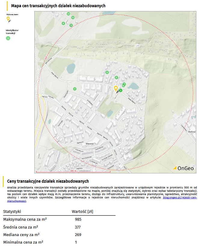 Mapa cen transakcyjnych działek niezabudowanych w Raporcie o terenie OnGeo.pl