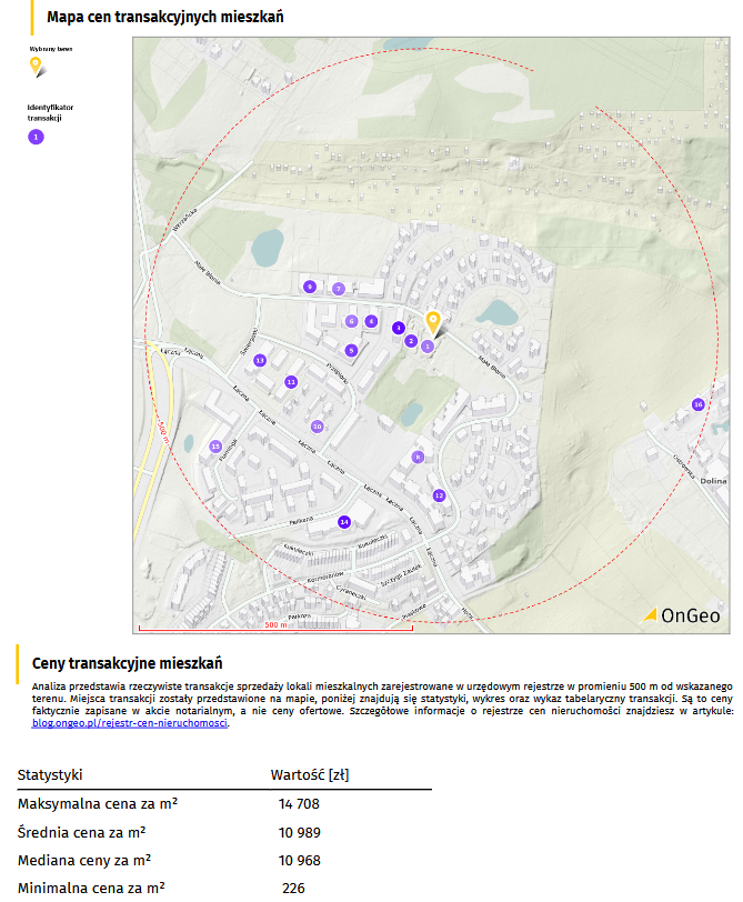 Ceny transakcyjne nieruchomości (RCN) w Raporcie o terenie OnGeo.pl