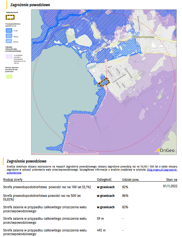 Raport o terenie OnGeo.pl - zagrożenie powodziowe
