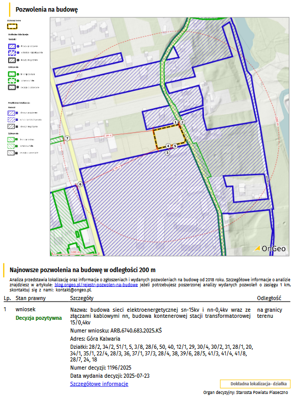 Najnowsze pozwolenia na budowę w odległości 200 m w Raporcie o terenie OnGeo.pl