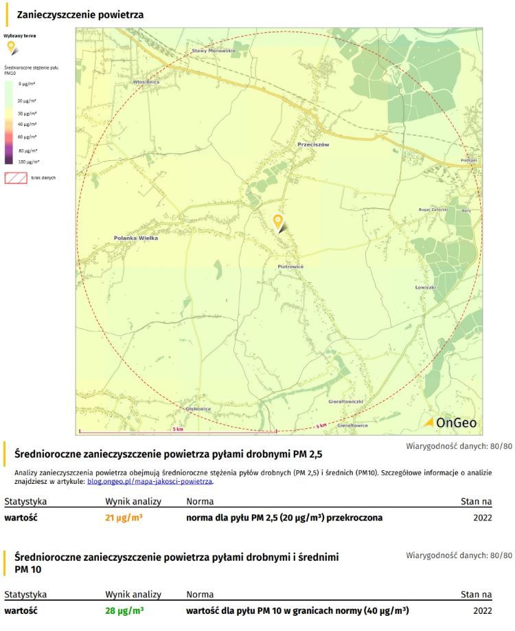 Teren działki ma przekroczoną normę średniorocznego zanieczyszczenia powietrza pyłami drobnymi PM 2,5, OnGeo.pl
