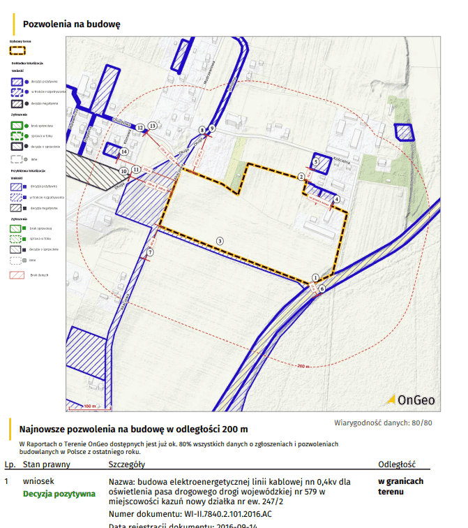 Wizualizacja Raportu o terenie dla tematu wydane pozwolenia na budowę