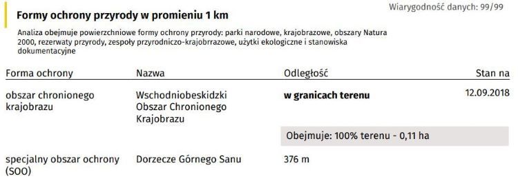 Fragment opisu raportu z OnGeo.pl przedstawiający obszary objęte formami ochrony przyrody w promieniu 1 km.