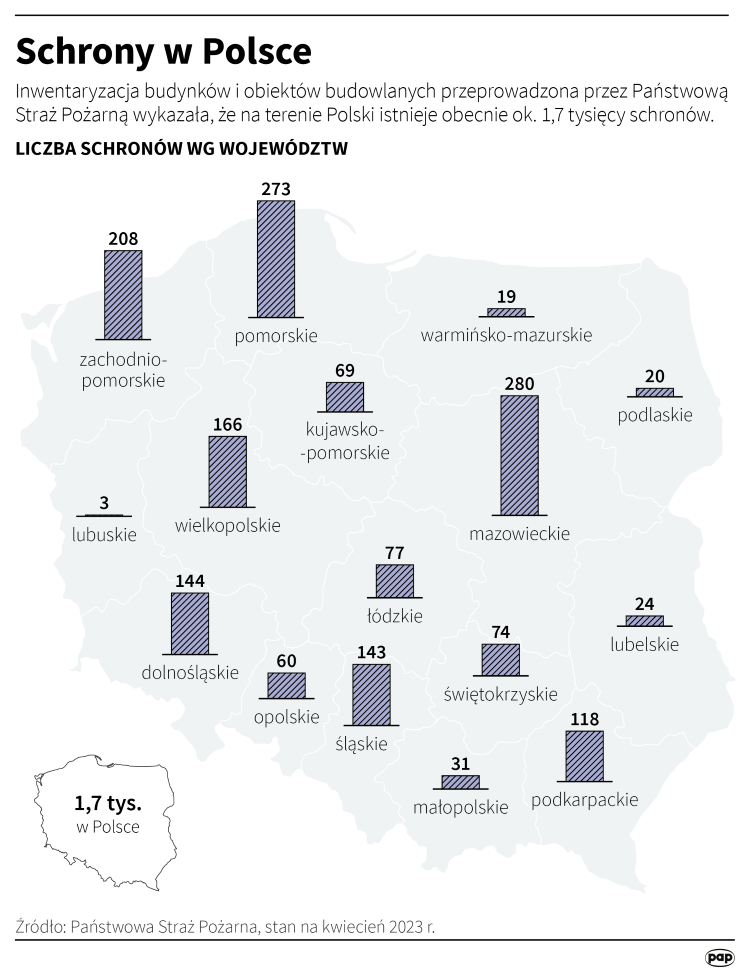 Schrony w Polsce, źródło: PAP, PSP