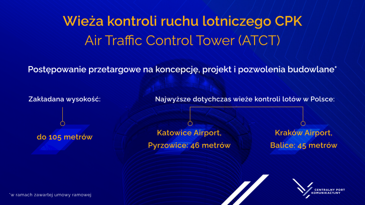 Przetarg na wieżę kontroli ruchu lotniczego CPK, źródło: CPK