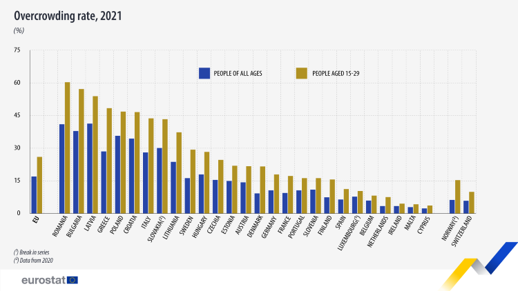 Wskaźnik przeludnienia w krajach UE /Eurostat/